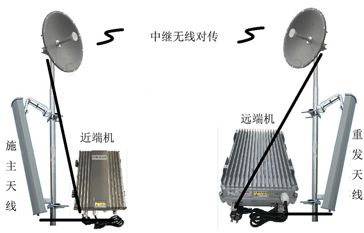 宕昌智能无线拉远移频中继直放站近端机远端机